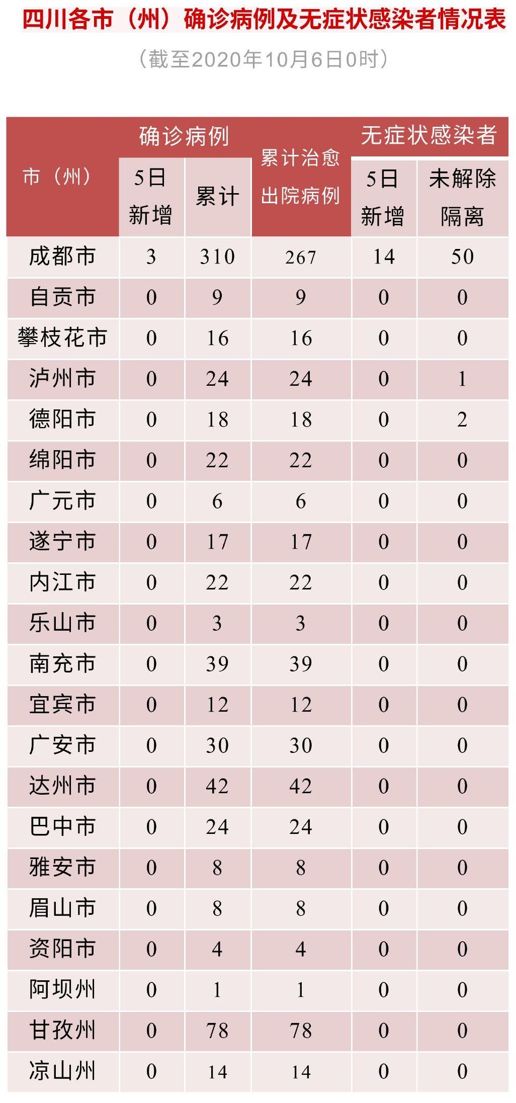 「武汉新增3例本土确诊」〃武汉新增3例新冠肺炎确诊病例和12例无症状感染者-第2张图片