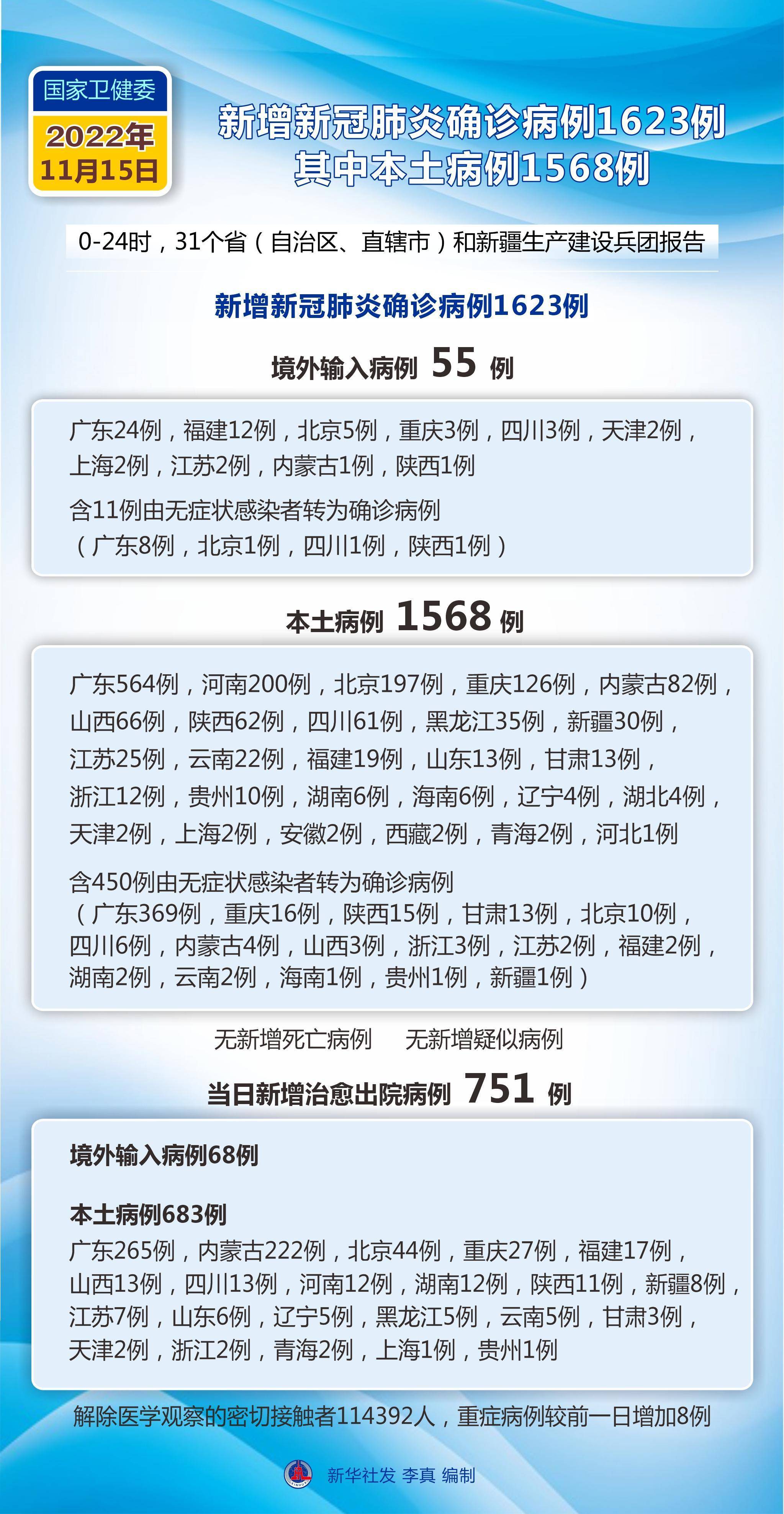 【31省区市新增31例确诊/31省区市新增确诊31例i】-第2张图片