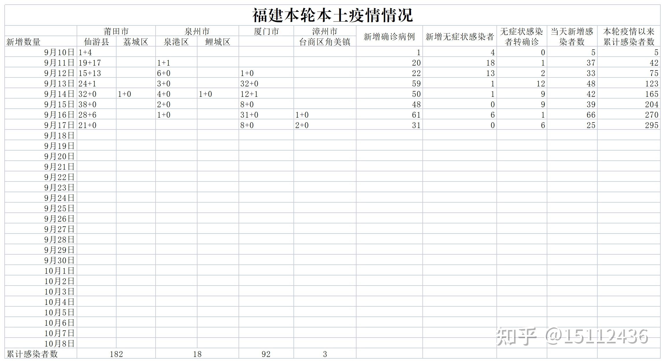 31省新增本土50例.31省新增本土31例-第2张图片