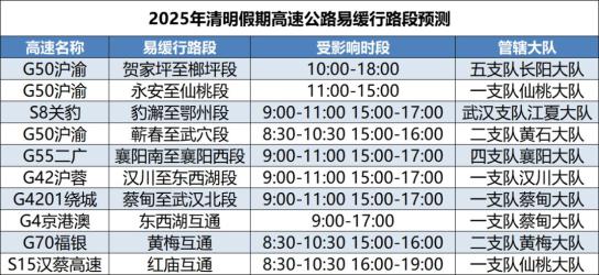 清明节高速︰(清明节高速免费从哪年开始)-第2张图片