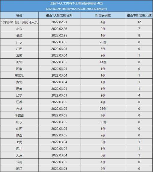 最新的全国疫情.最新的全国疫情报告-第2张图片