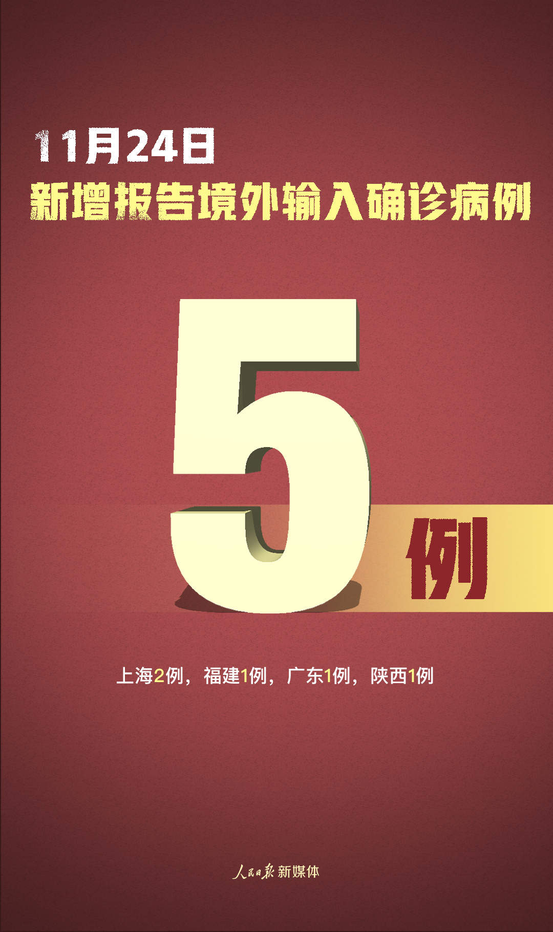 31省份新增4例确诊均为境外输入,31省新增确诊12例 均为境外输入000-第2张图片