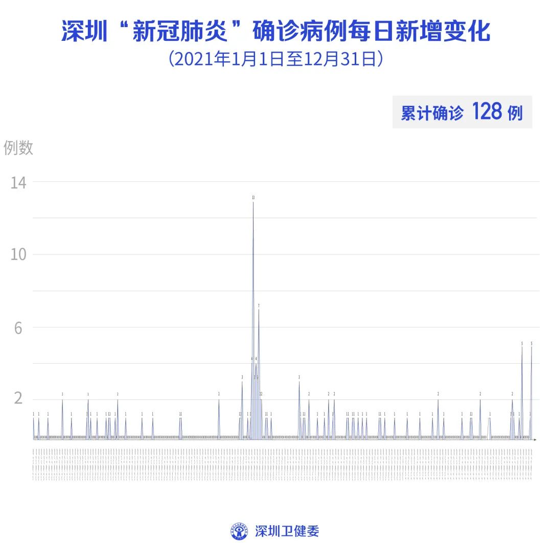 31省区市新增确诊11例-31省区市新增确诊20例8885-第3张图片