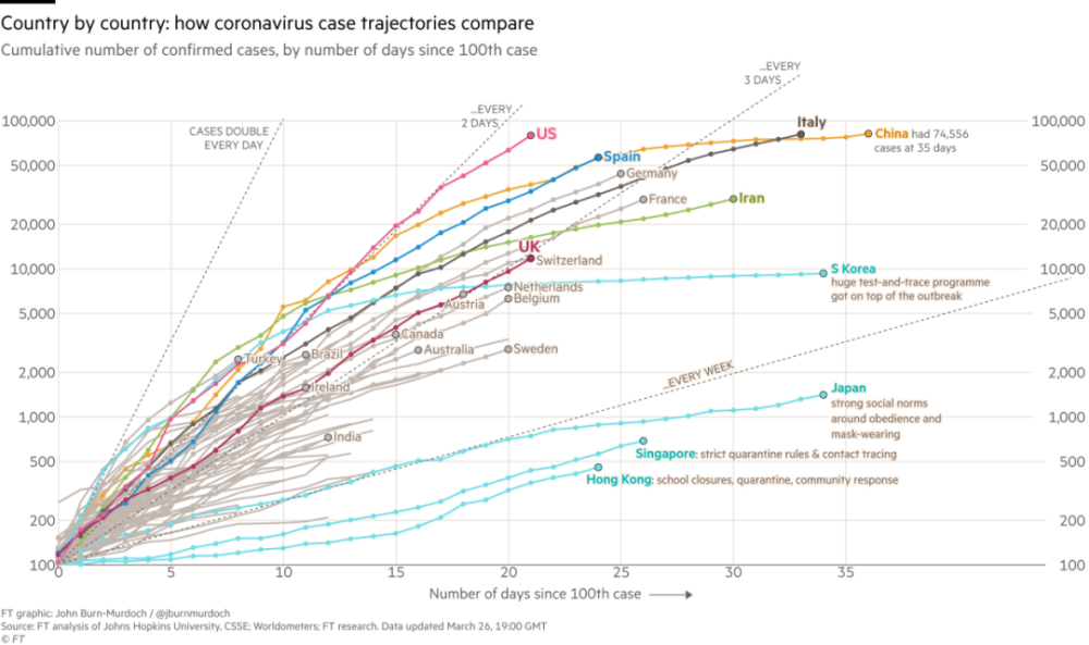 【美国新冠肺炎确诊近200万例/美国新冠肺炎确诊超88万例】-第3张图片