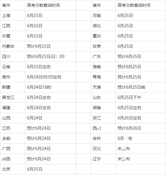“高考时间2023年时间表” 山东高考时间2023年时间表？-第2张图片