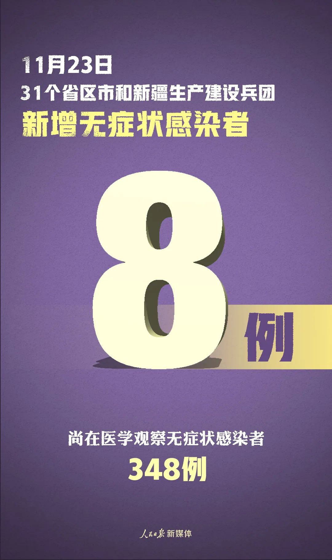 31省区市新增确诊5例本土3例-31省区市新增确诊22例 含本土2例-第3张图片