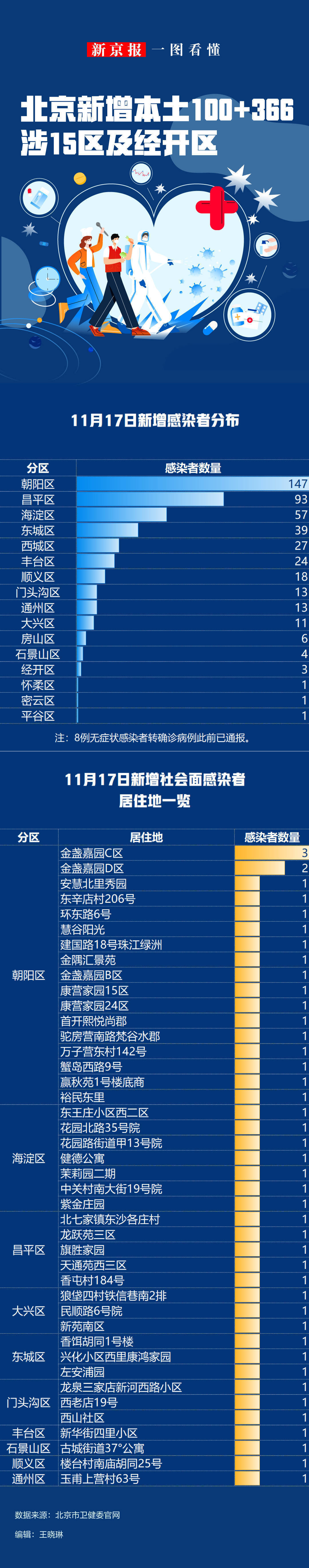 31省区市新增11例新冠肺炎︰(31省区市新增10例新冠肺炎)-第3张图片