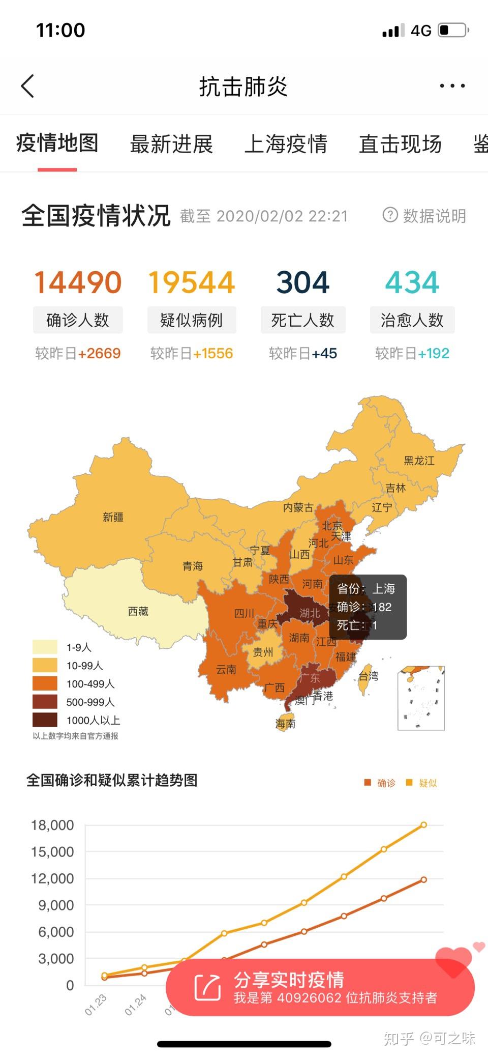 31省区市新增11例新冠肺炎︰(31省区市新增10例新冠肺炎)-第2张图片