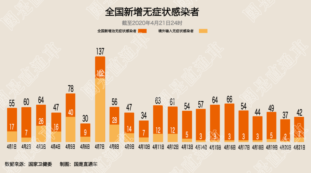 【31省新增7例确诊均为境外输入/31省区市新增10例确诊均为境外输入】-第3张图片