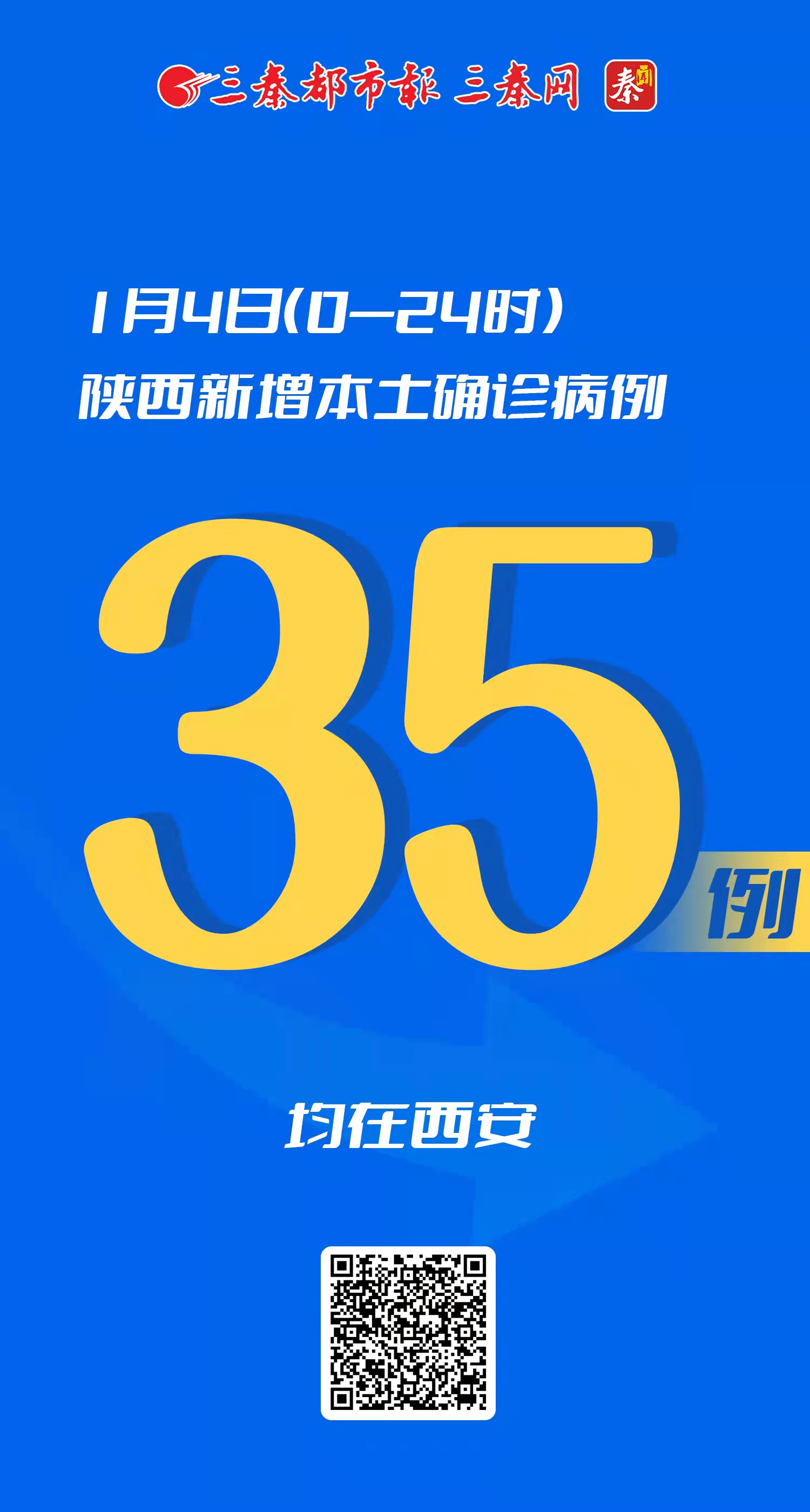 陕西新增2例本土确诊病例︰(陕西新增1本土病例具体情况)-第2张图片