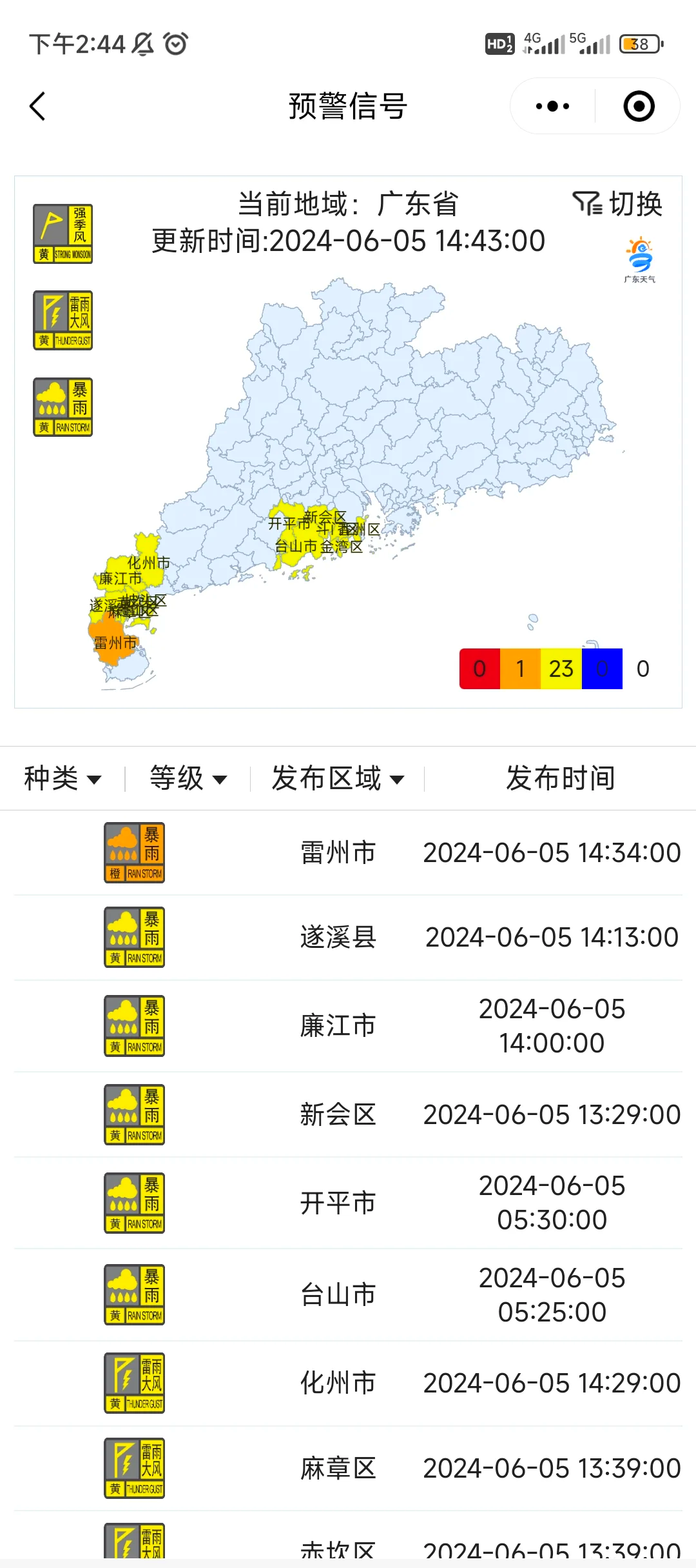 【广东疫情数据/广东疫情数据最新消息】-第2张图片
