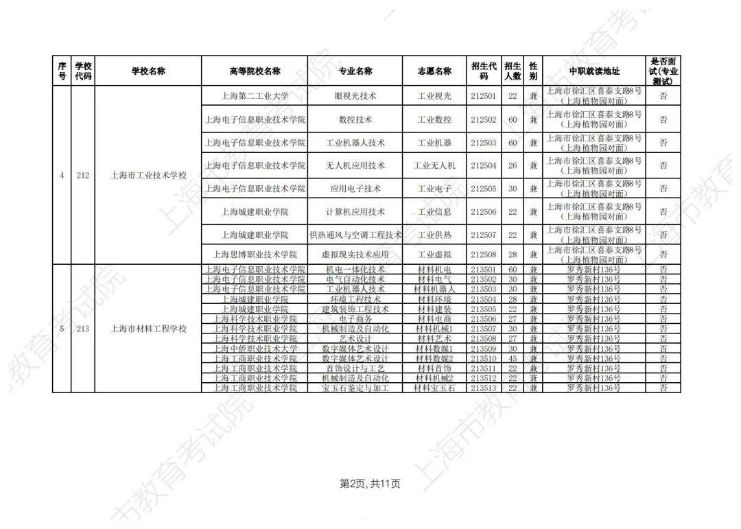 上海新增〃上海新增中本贯通-第2张图片