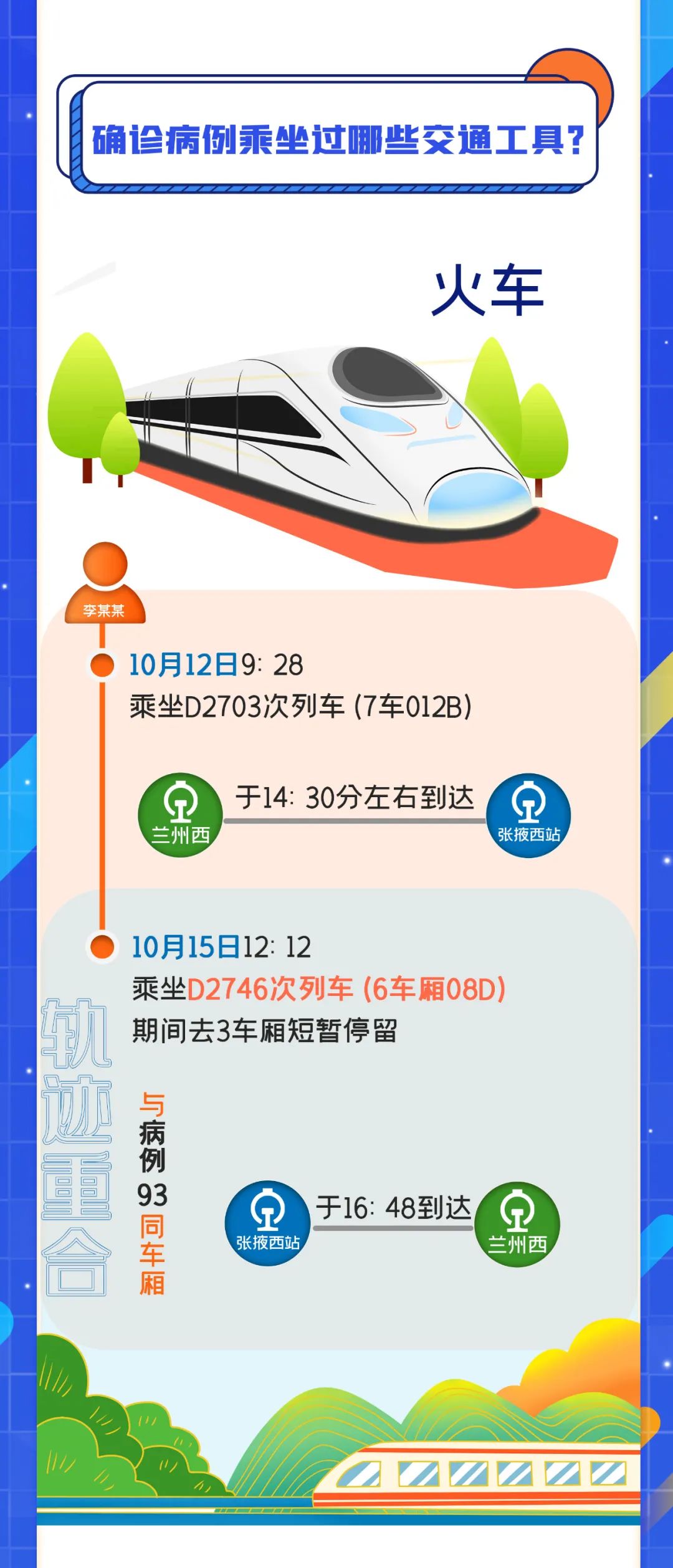 “河北现有本土确诊病例12例” 河北现有本土确诊病例行动轨迹？-第1张图片