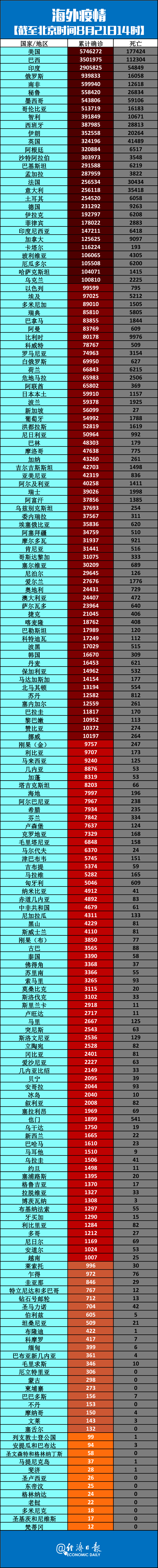 疫情最新数据消息今天新增.疫情最新数据消息今日疫情-第2张图片