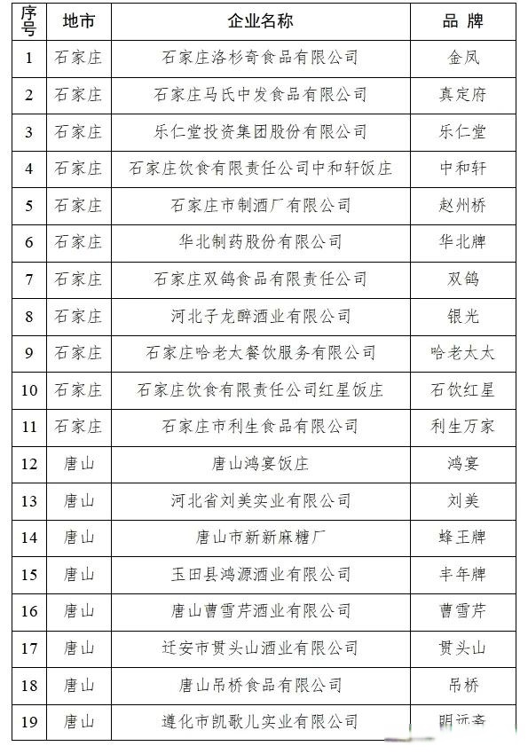 「河北新增32例本土确诊病例」〃河北新增33例本土确诊-第2张图片