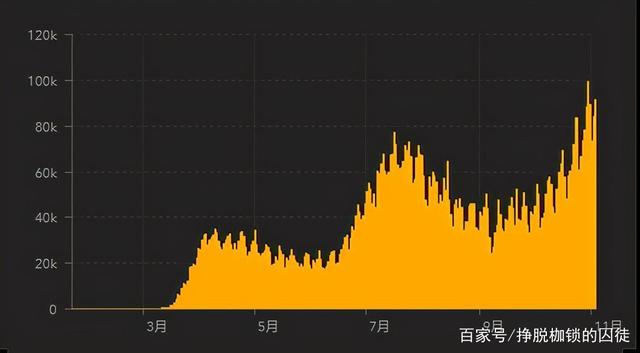 “感染高峰期预测” 感染高峰期预测方法?-第2张图片