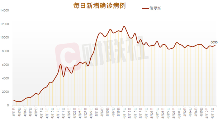 疫情高峰何时来?多地判断峰值时间-疫情高峰期是哪几个地方-第1张图片