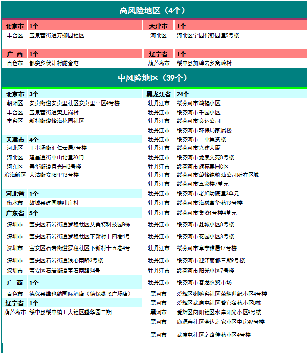 云南新增本土12例-云南新增本土12例病例-第2张图片