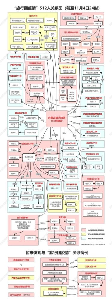 「本轮疫情有四个原因」〃本轮疫情的源头在哪-第1张图片