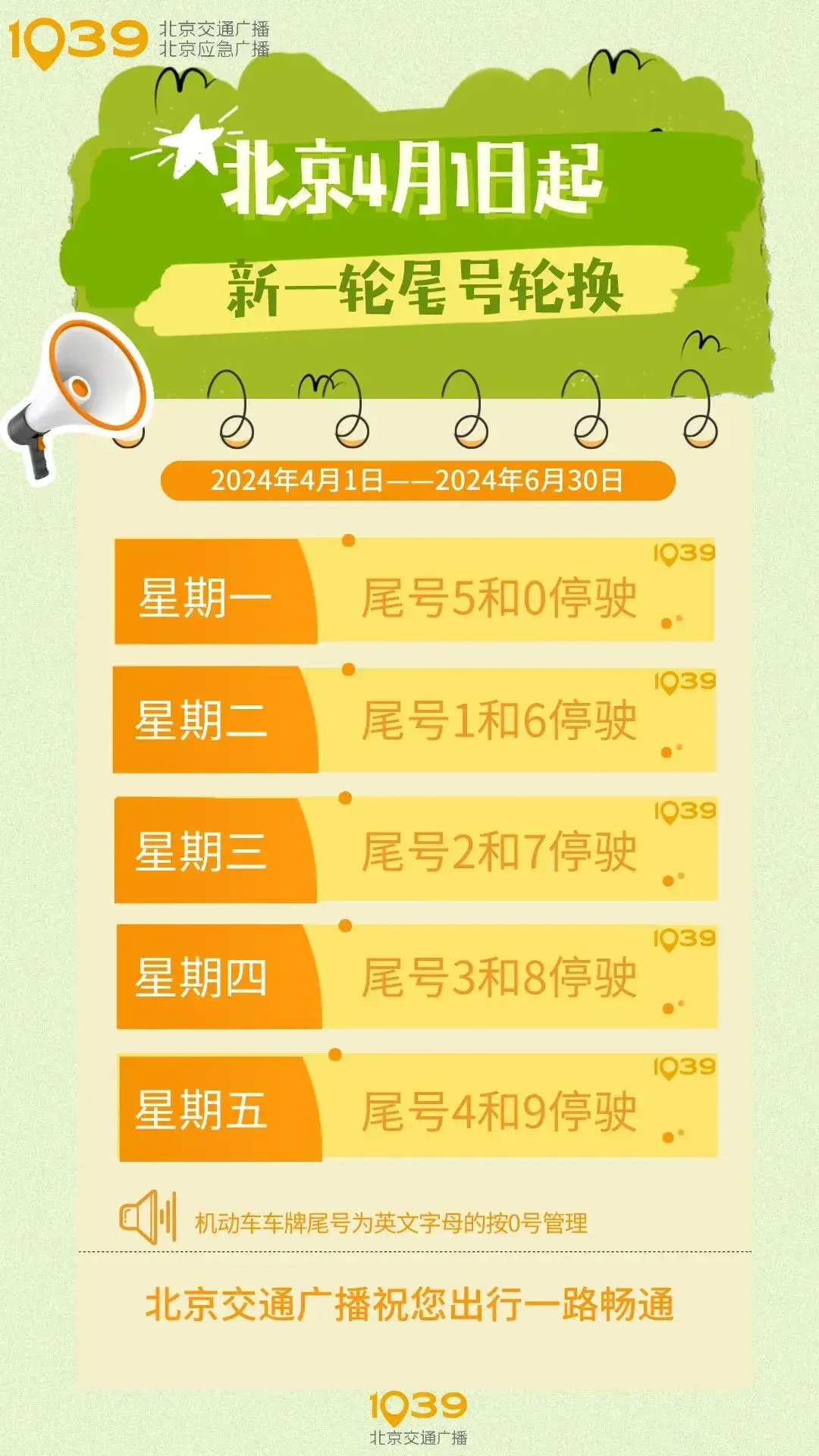 「北京尾号限行规定」〃北京尾号限行规定处罚标准-第2张图片