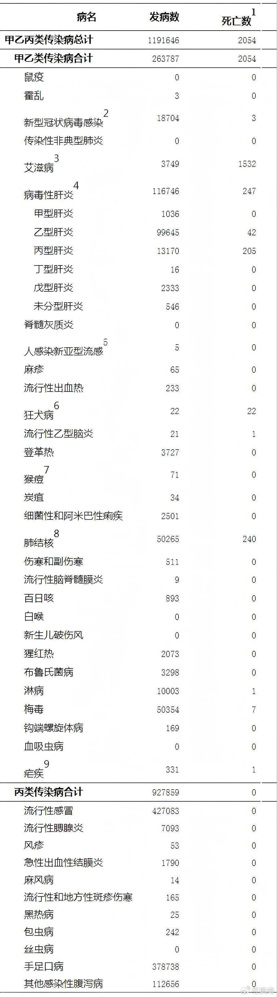 “全球日增确诊超50万例” 全球日增确诊病例超52万？-第2张图片