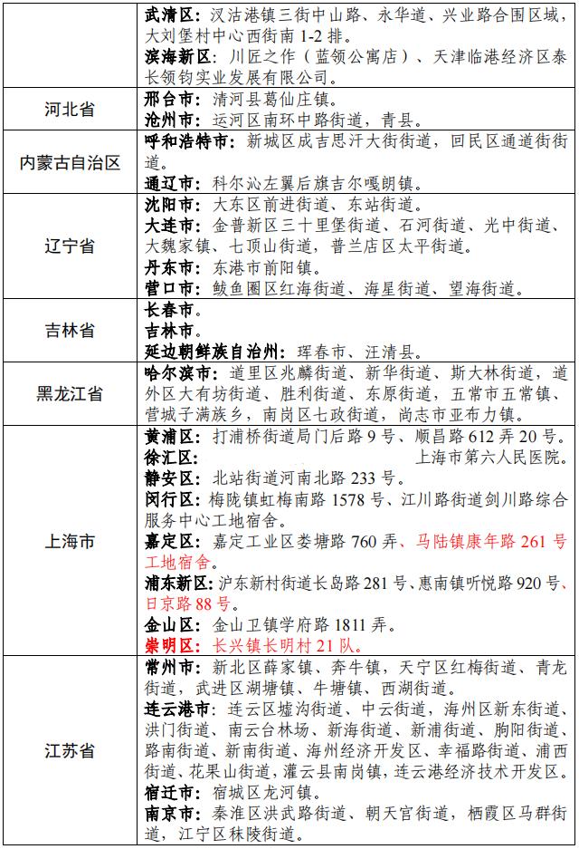 「河北省疫情最新数据消息」〃河北省疫情通报最新消息-第1张图片