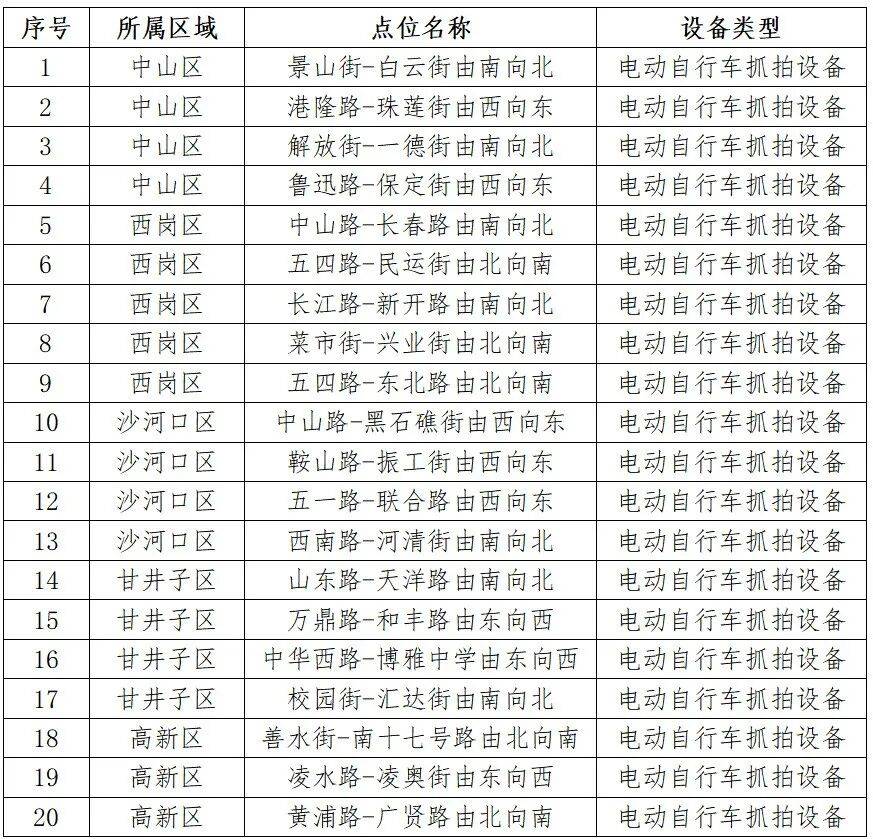 「大连疫情最新通知」〃大连疫情最新公告20例-第2张图片