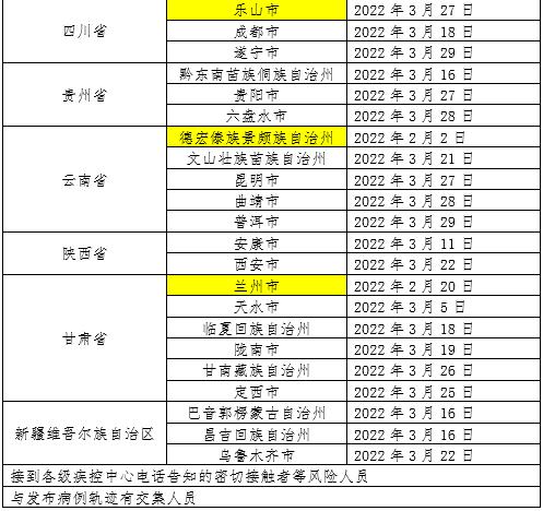 31省新增确诊30例其中本土8例︰(31省新增确诊33例 含本土1例)-第2张图片