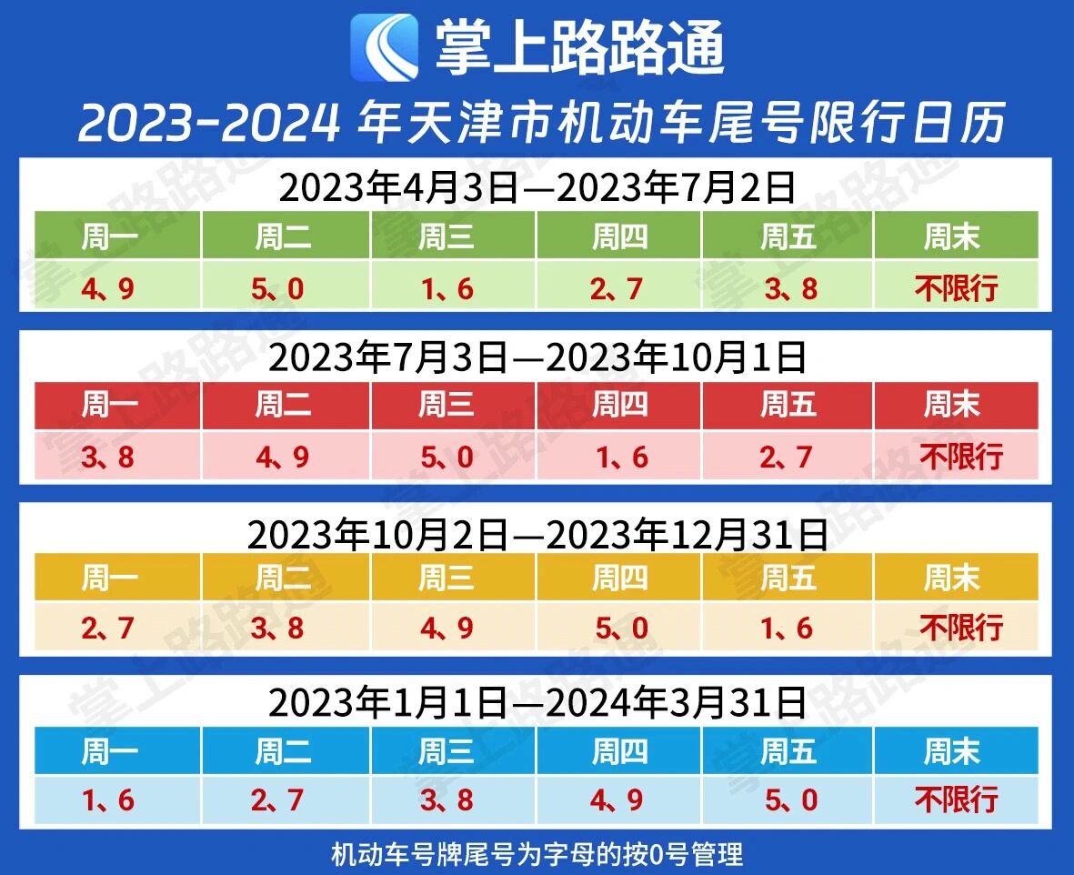 天津限行最新通知2022年2月,天津限行解读-第3张图片
