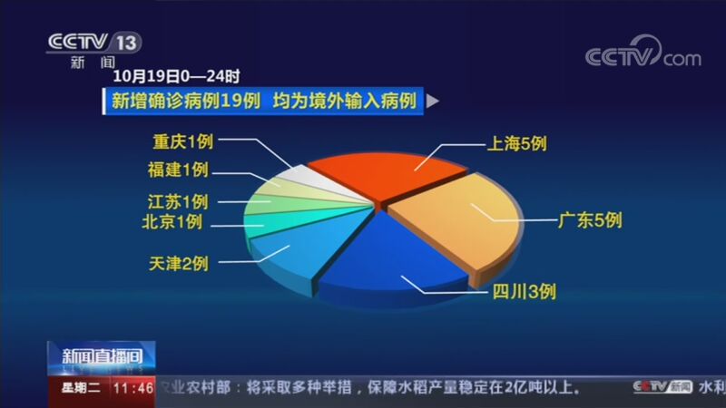 河南昨日新增本土无症状19例-河南昨日新增本土无症状19例病例-第2张图片