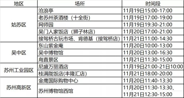 苏州确诊病例︰(苏州确诊病例最新消息)-第1张图片