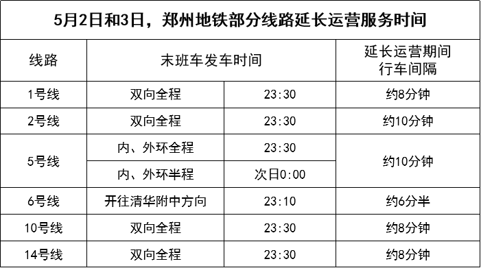 郑州新增2例确诊轨迹涉地铁5号线︰(7月20日郑州地铁五号线发生了什么)-第1张图片