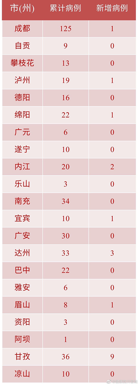 「山东新增本地确诊3例」〃山东新增确诊病例具体情况-第3张图片