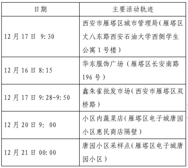 “延安疫情最新情况” 延安疫情最新消息今天新增病例?-第3张图片