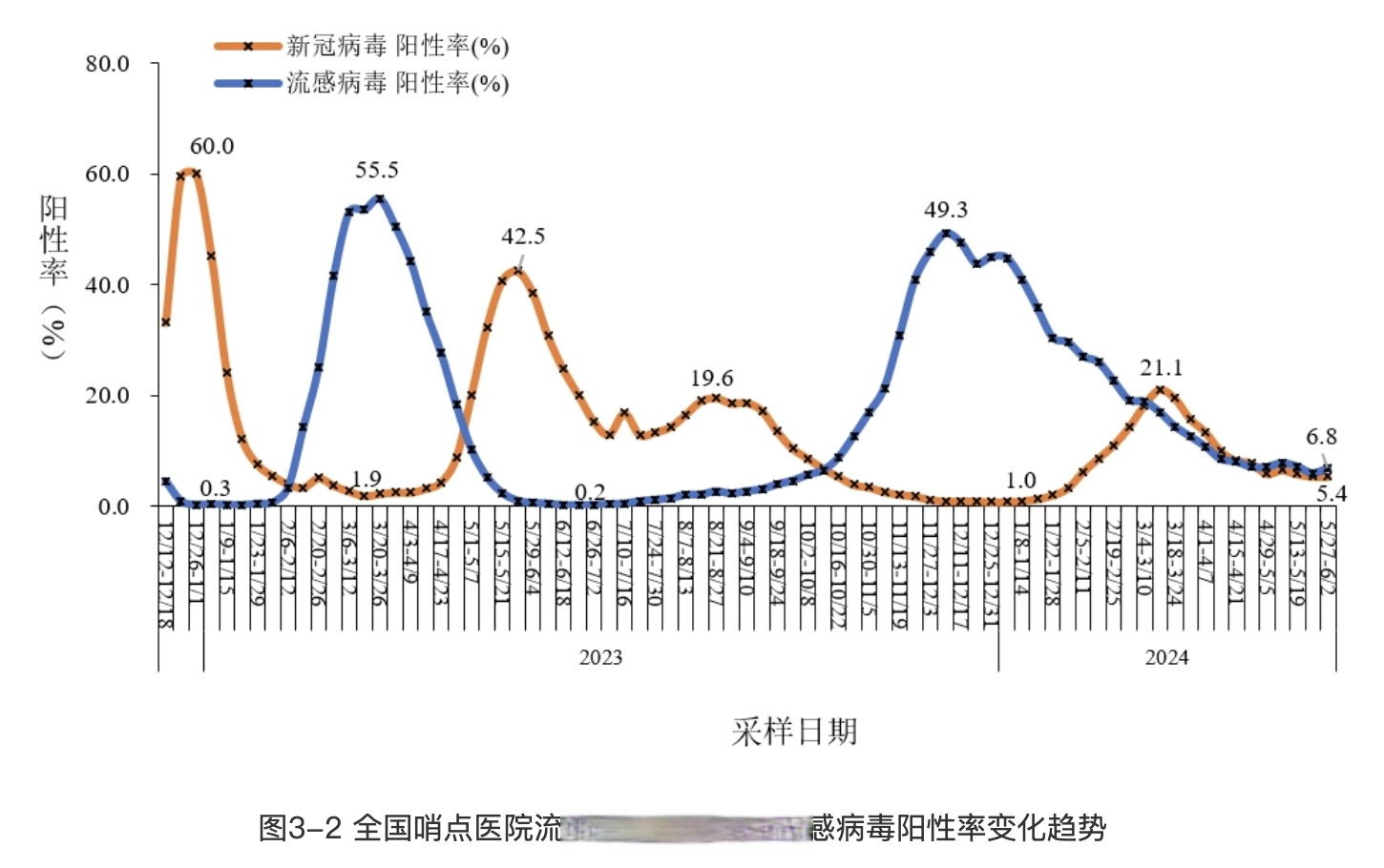 “石家庄疫情最新公布” 石家庄疫情最新数据消息新增？-第2张图片