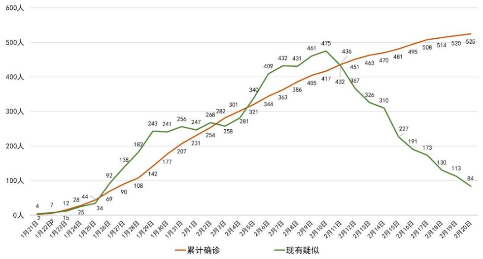 “陕西累计本土1301例” 陕西累计确诊5例新冠肺炎?-第3张图片