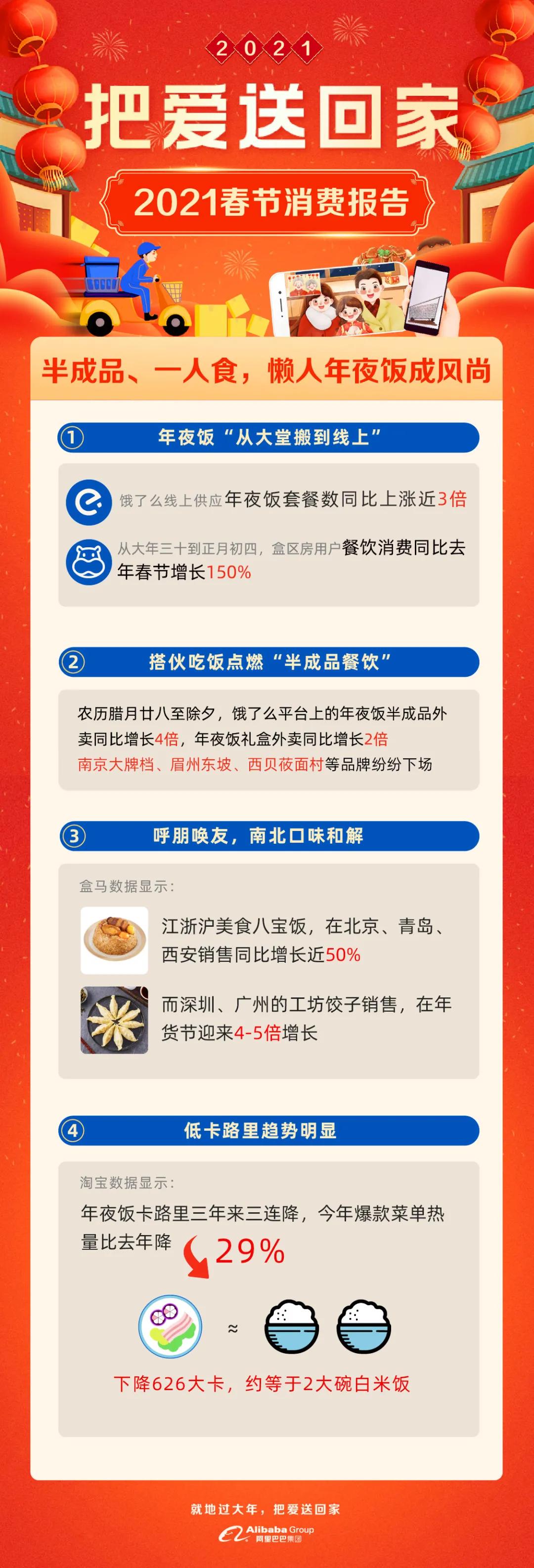 【2021年春节/2021年春节消费市场分析】-第3张图片