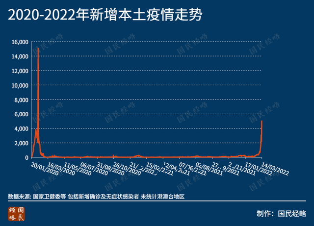 「全国31省最新疫情」〃全国31省最新疫情数据-第3张图片