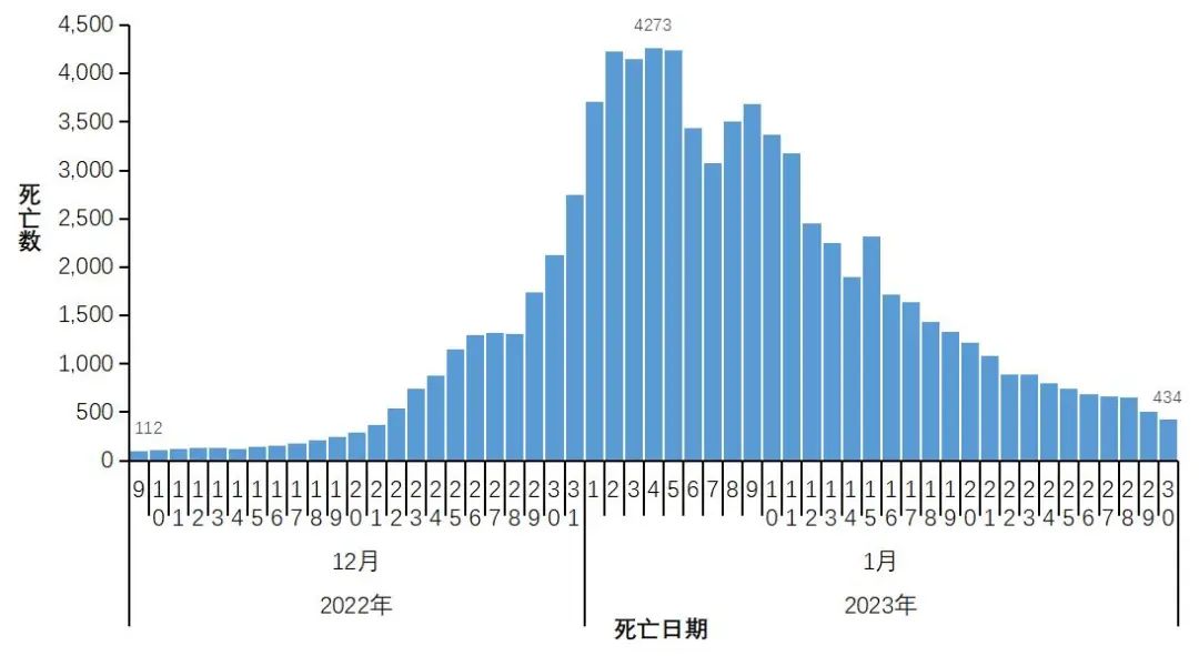 “中国疫情最新数据” 中国疫情最新情况表？-第2张图片