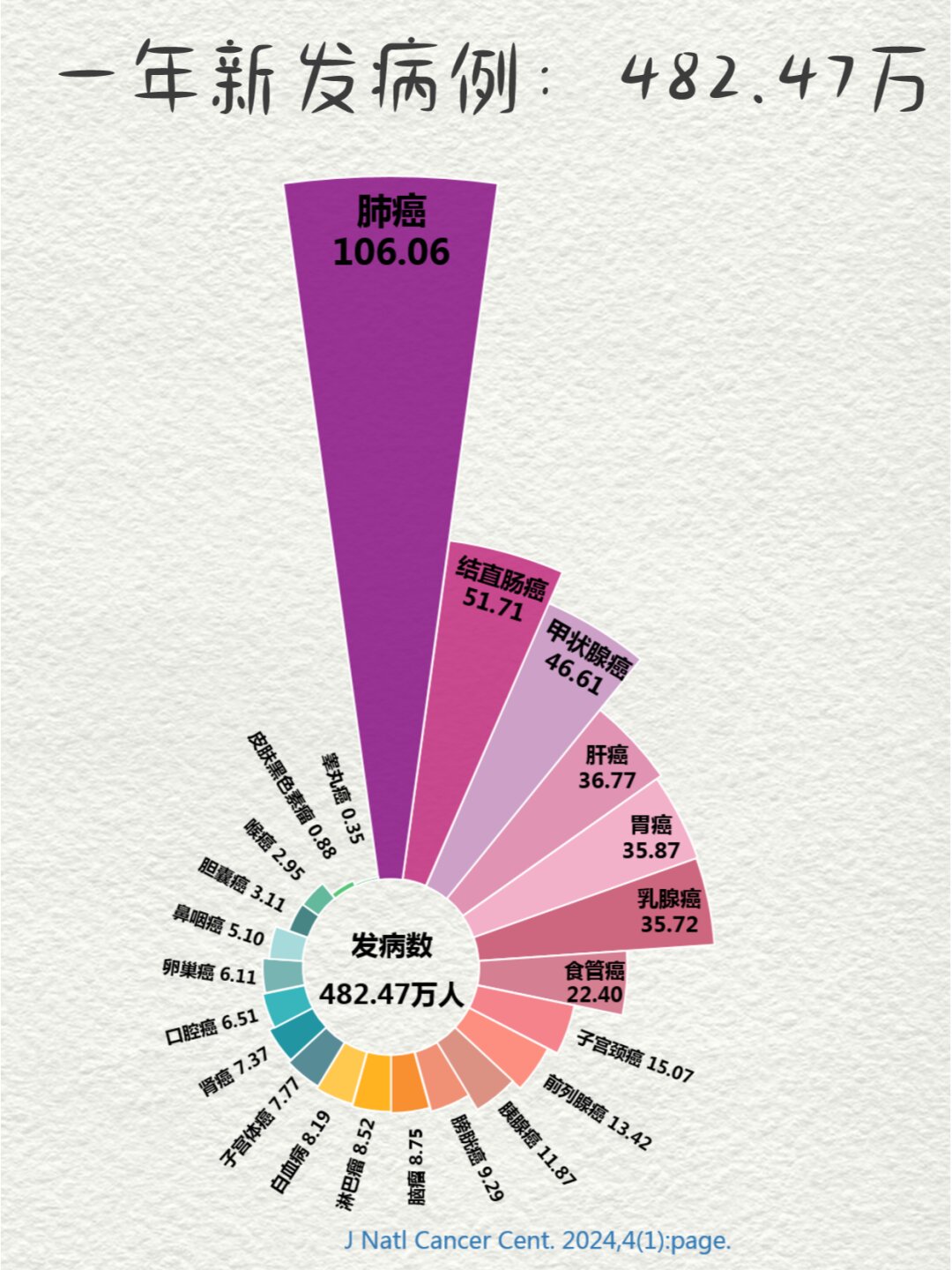 “中国疫情最新数据” 中国疫情最新情况表？-第3张图片