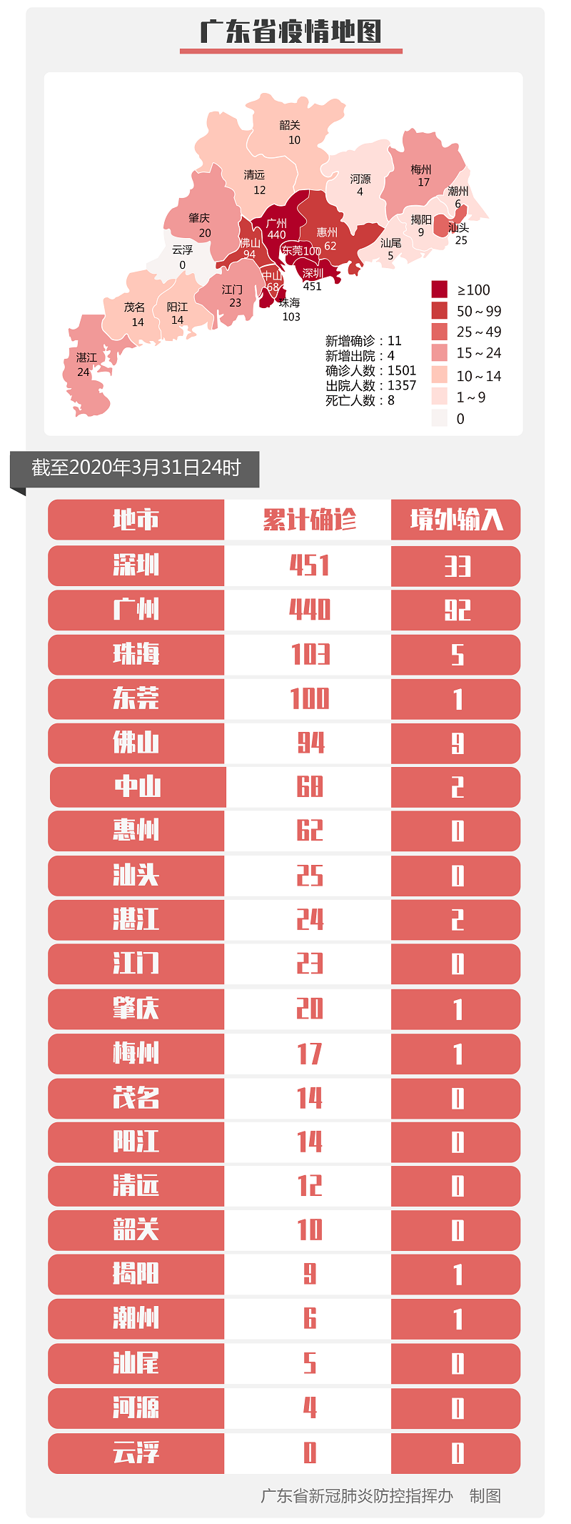 31省新增本土12例〃31省新增 本土1例-第2张图片
