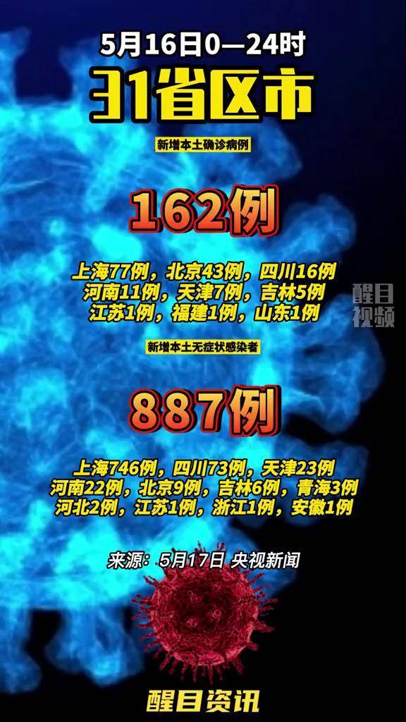31省区市新增10例,31省区新增16例-第2张图片