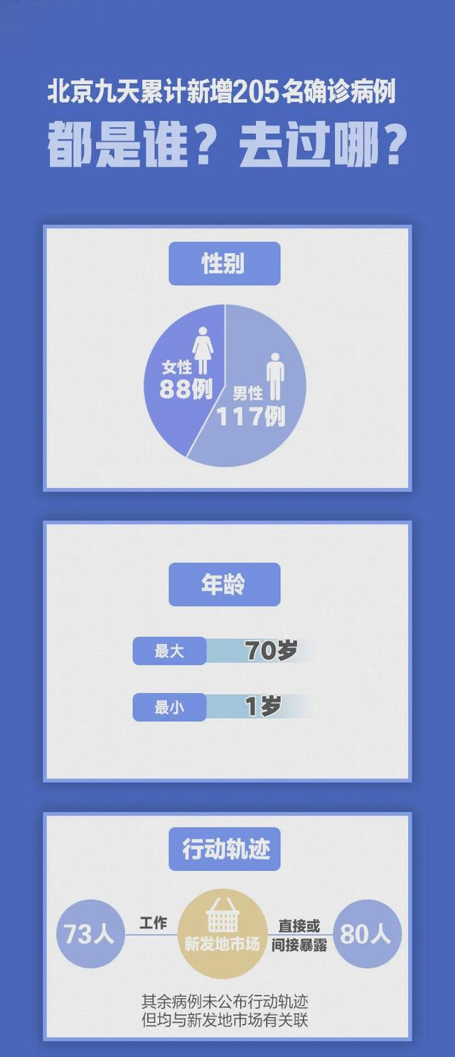 北京新增5个中风险地区.北京新增5个中风险地区名单-第3张图片