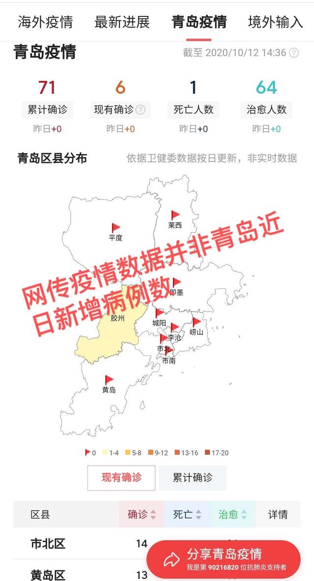 31省区市新增本土确诊2例〃31省区市新增71例本土确诊-第2张图片