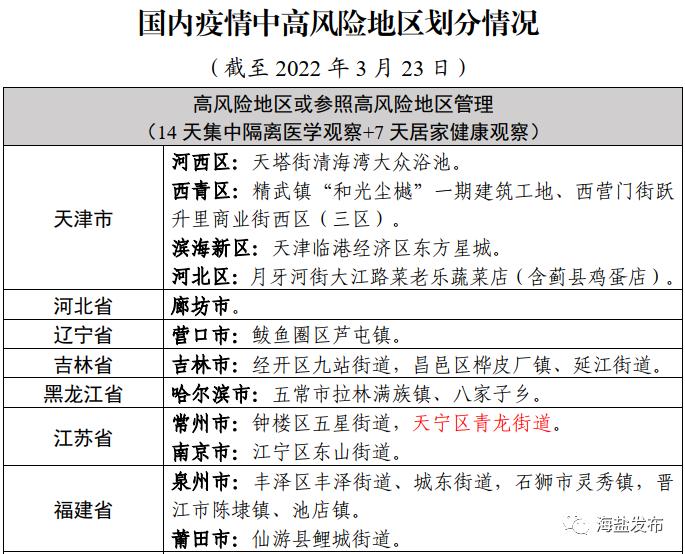 天津新增本土确诊病例5例〃天津新增确诊2例,累计130例-第2张图片