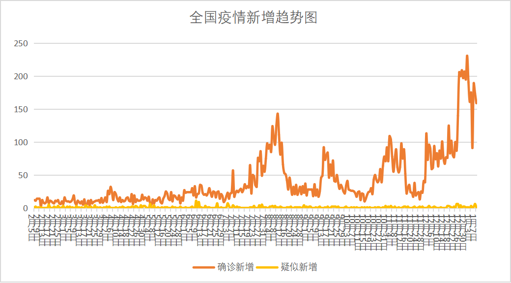 27日河北疫情速报,27日河北疫情速报最新-第1张图片