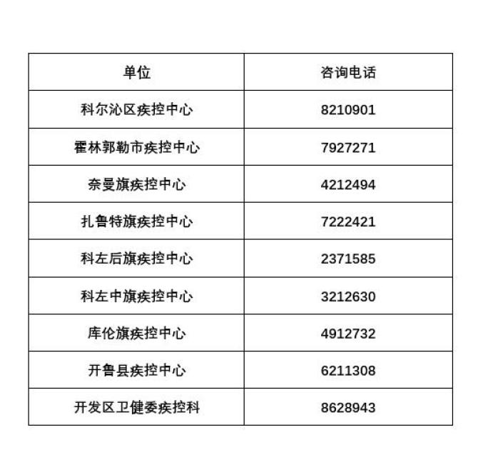 安徽疫情最新情况数据,安徽疫情最新消息通告-第2张图片