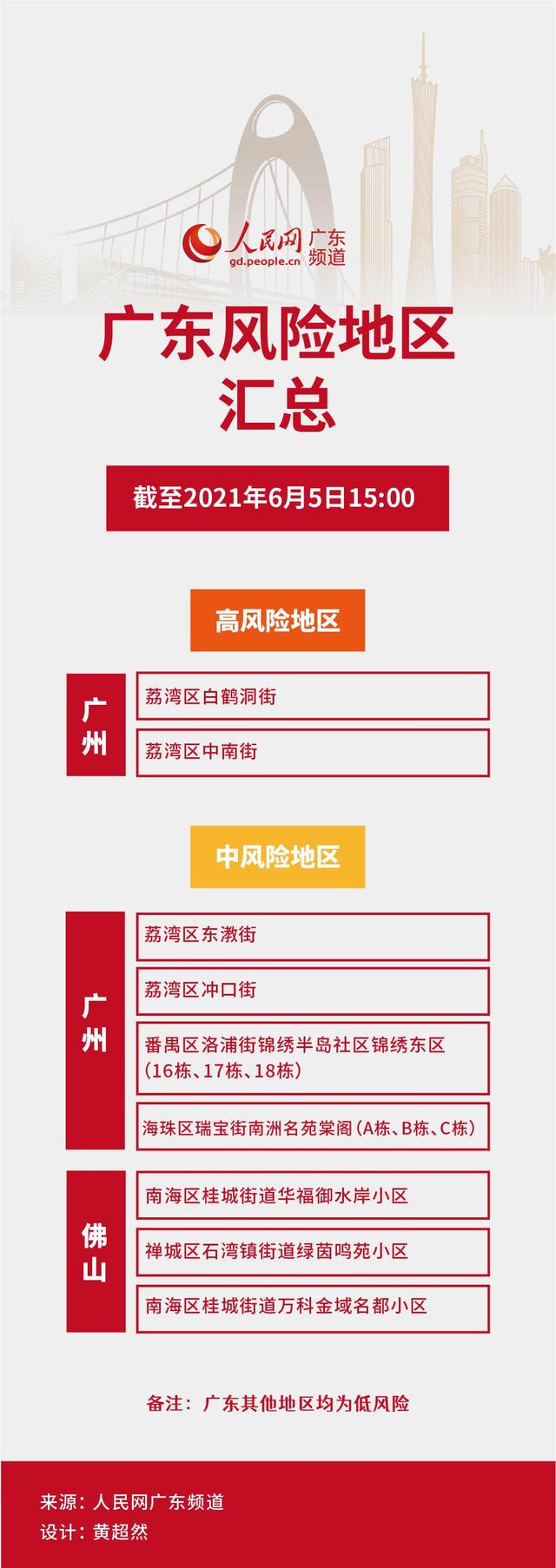 全国17个中风险区.全国17个中风险区名单-第2张图片