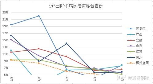 全国新增确诊病例1886例,全国新增确诊病历-第1张图片