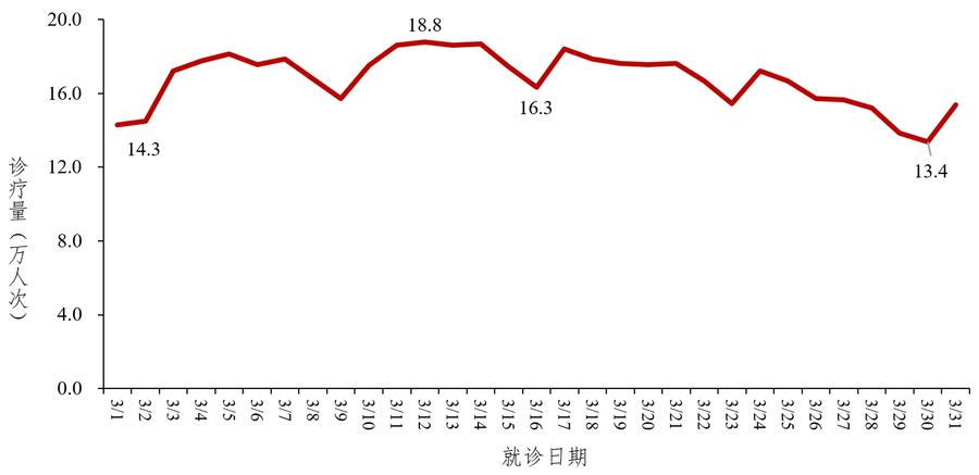 「美国新冠肺炎超683万例」〃美国新冠肺炎超581万例-第3张图片